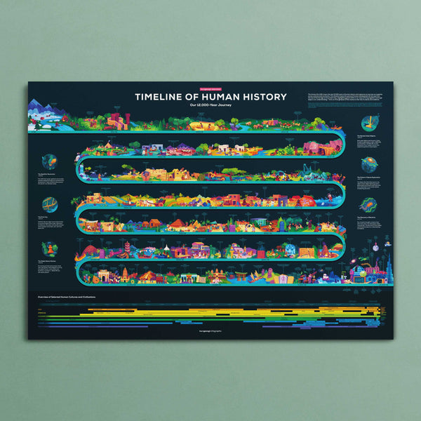 Timeline of human history poster the kurzgesagt shop