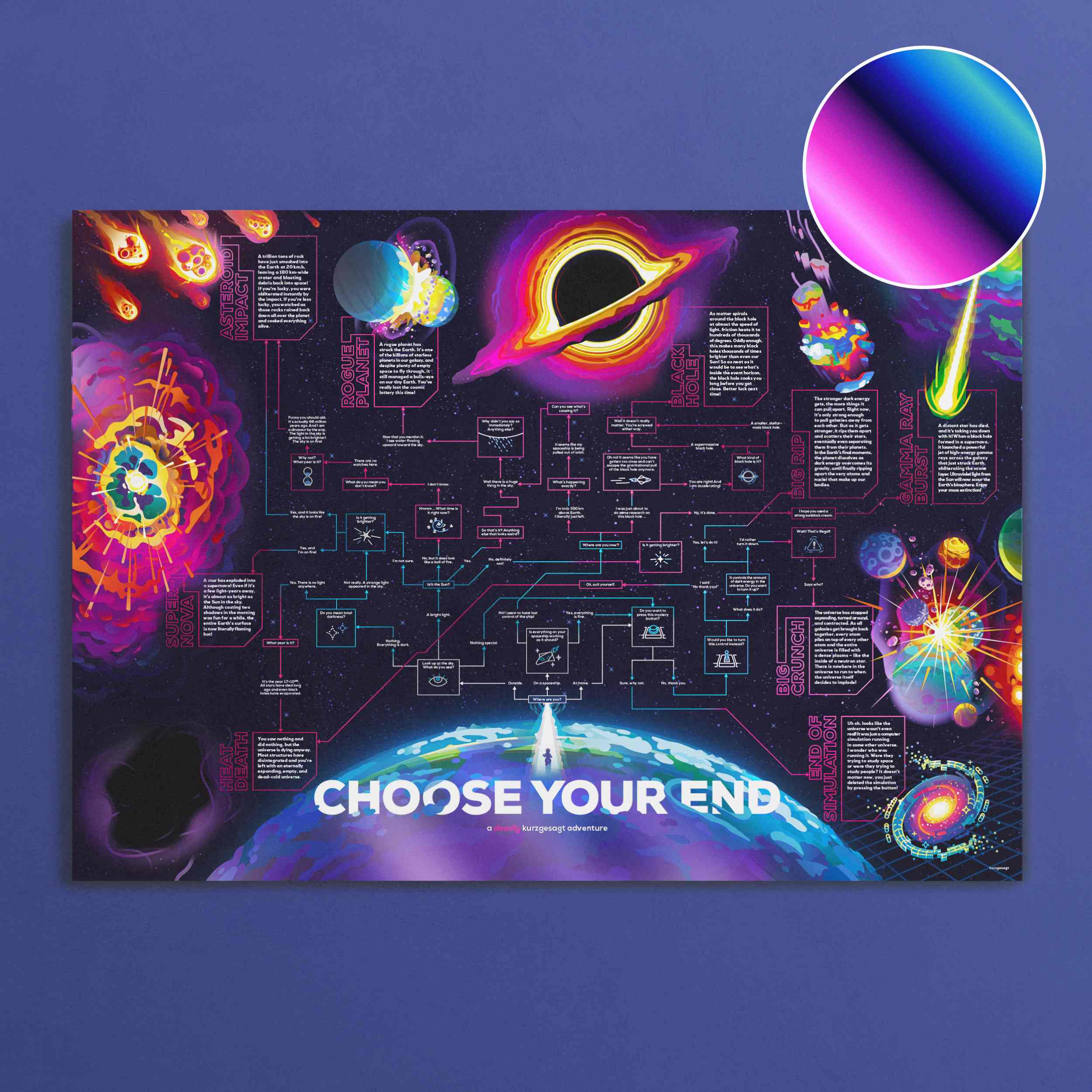 Interactive Posters The Kurzgesagt Shop interactive-posters-the-kurzgesagt-shop