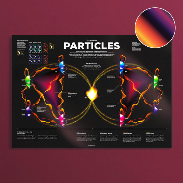 Elementary Particles Poster – the kurzgesagt shop