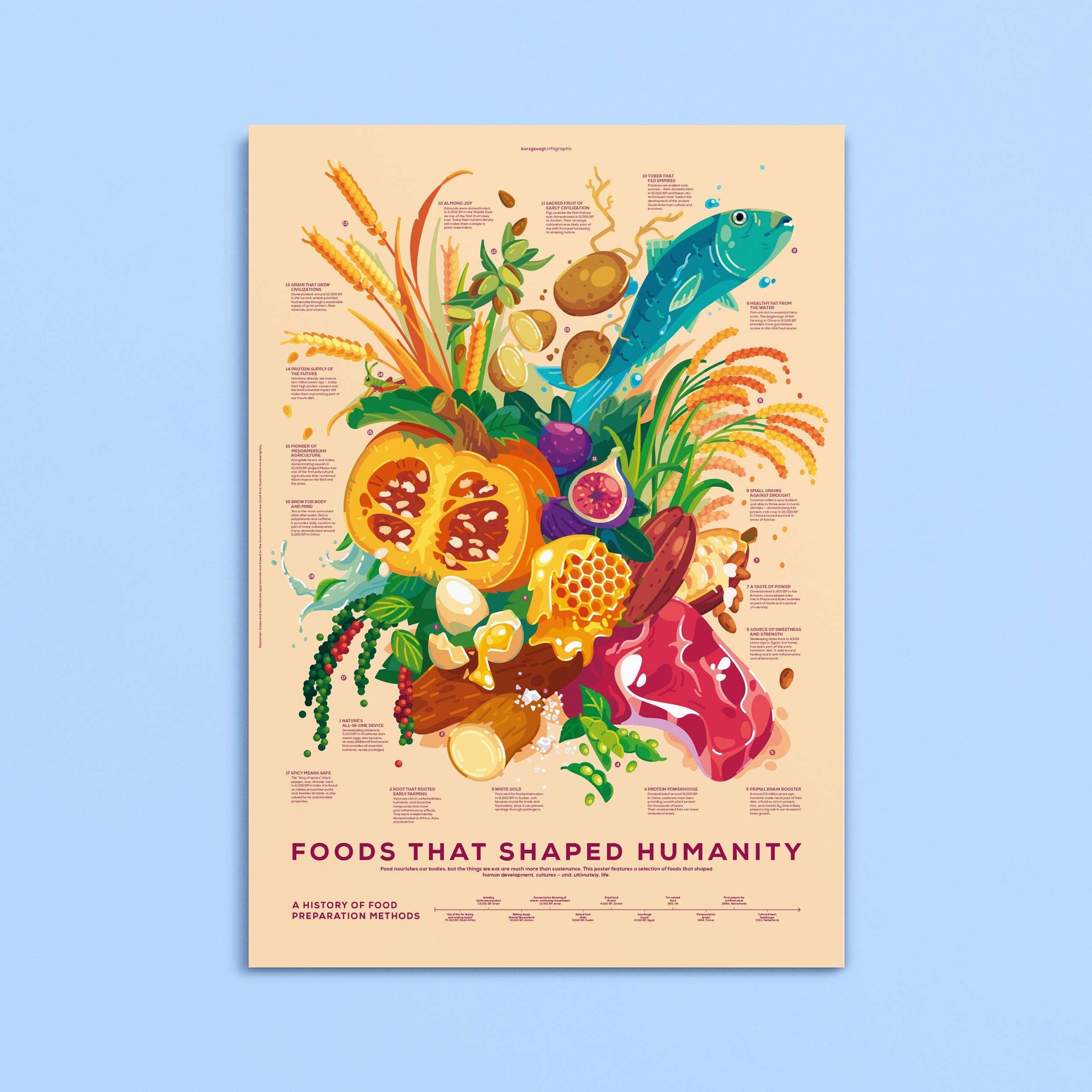 Foods That Shaped Humanity Poster The Kurzgesagt Shop foods-that-shaped-humanity-poster-the-kurzgesagt-shop