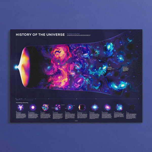 history-of-the-universe-poster-the-kurzgesagt-shop