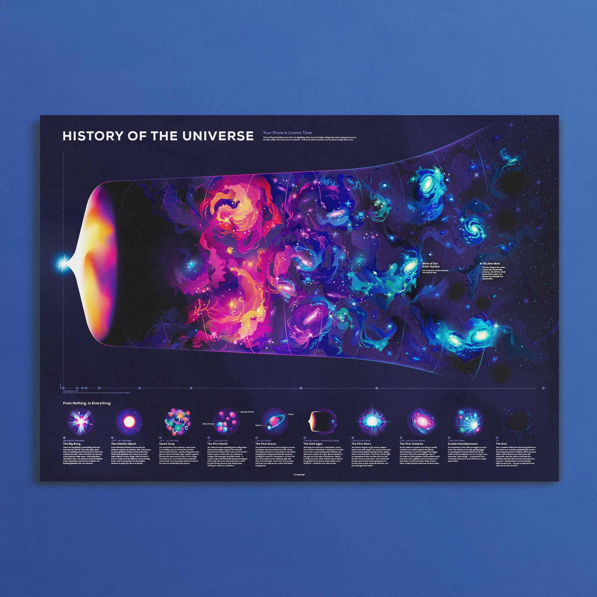 History Of The Universe Poster The Kurzgesagt Shop history-of-the-universe-poster-the-kurzgesagt-shop