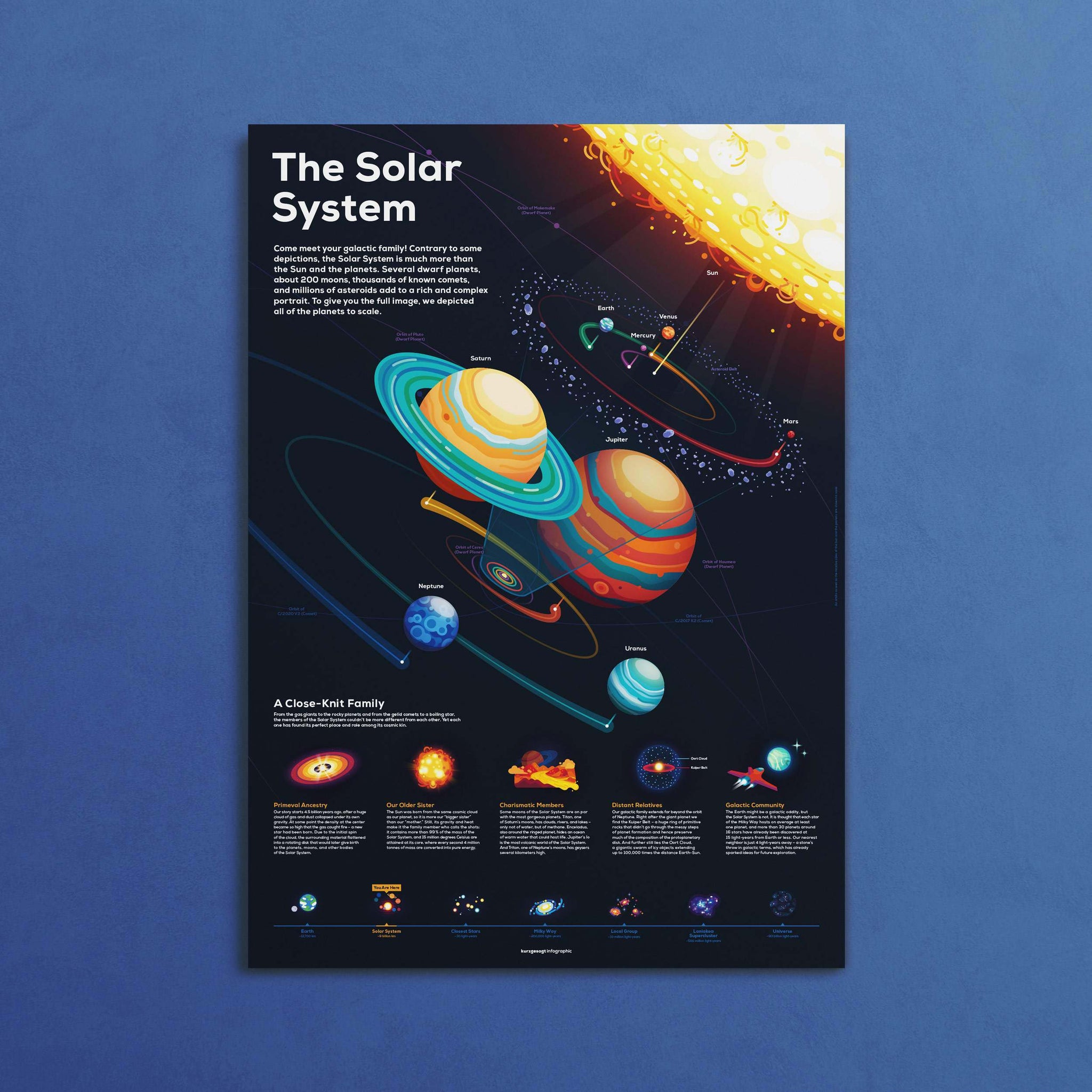 kurzgesagt-eu Solar System Infographic Poster