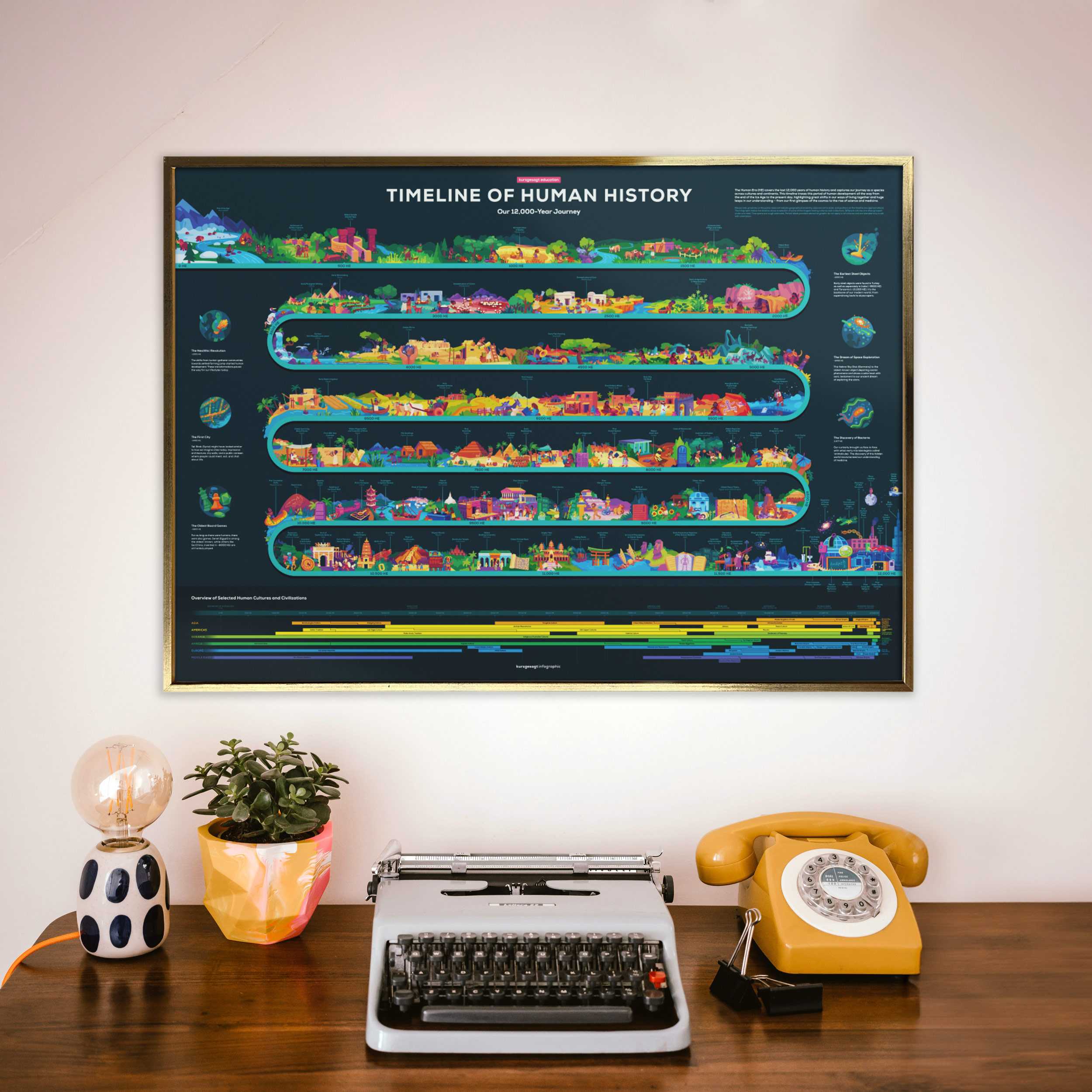 Educational Superstars Bundle