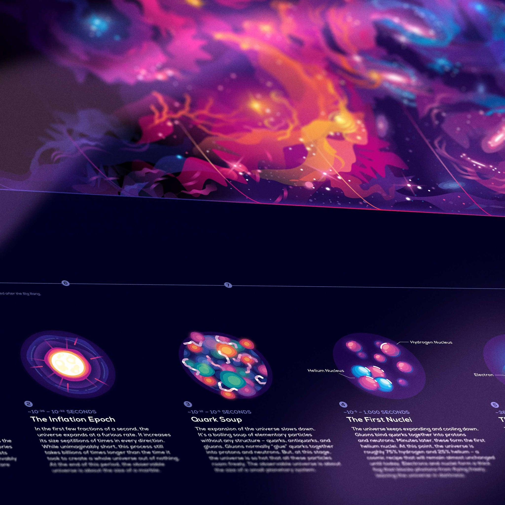 History Of The Universe Poster History Of The Universe Poster