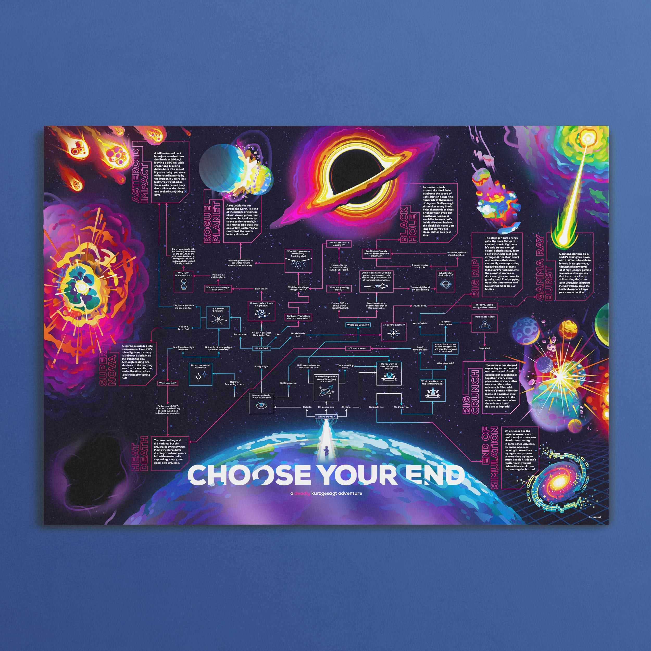Choose Your Own End Of The World Poster The Kurzgesagt Shop choose-your-own-end-of-the-world-poster-the-kurzgesagt-shop