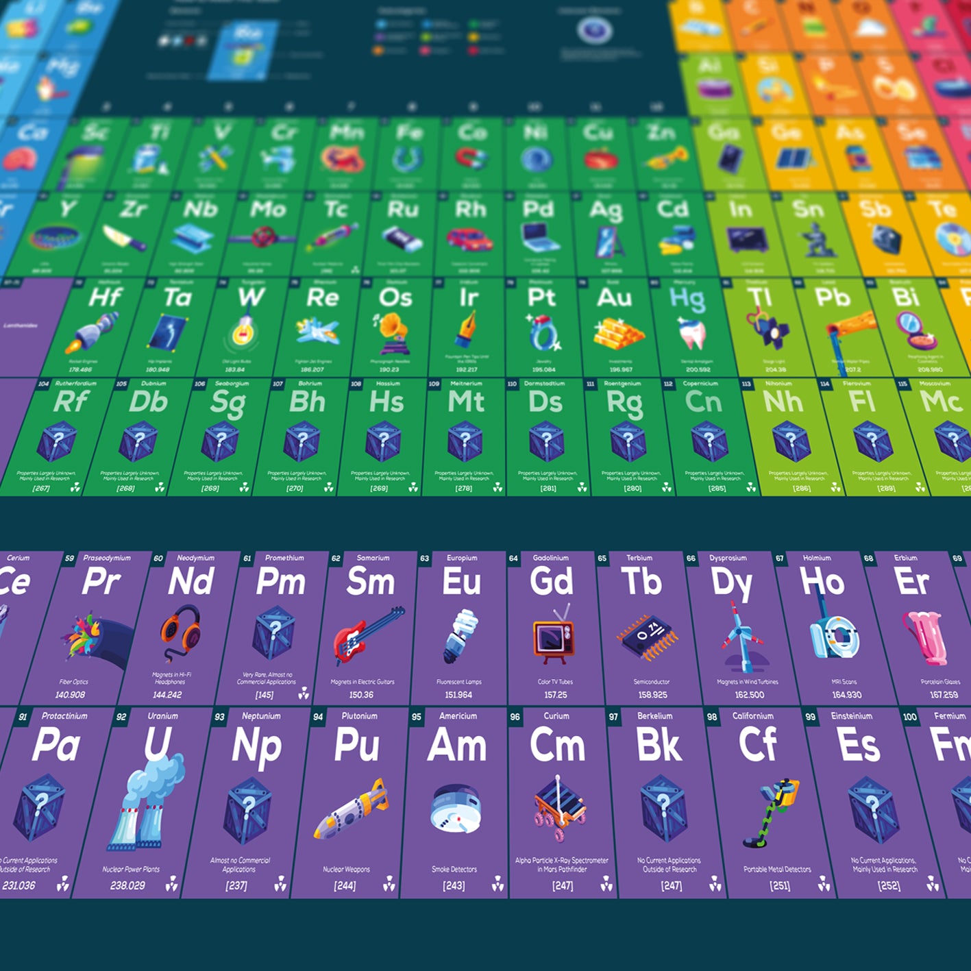 periodic-table-poster-with-colorful-explanatory-illustrations-the