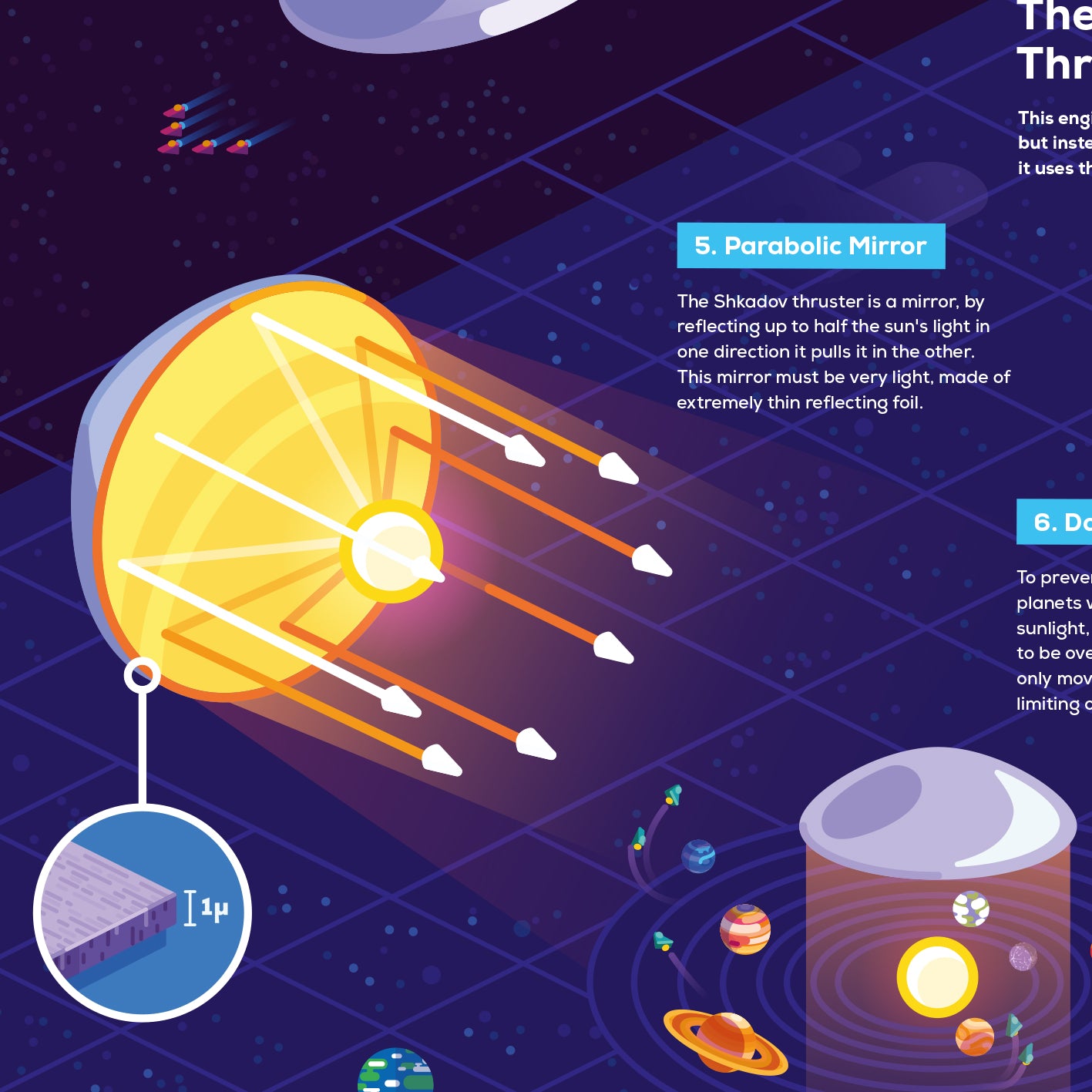 Stellar Engines Infographic Poster – Carefully – the kurzgesagt shop