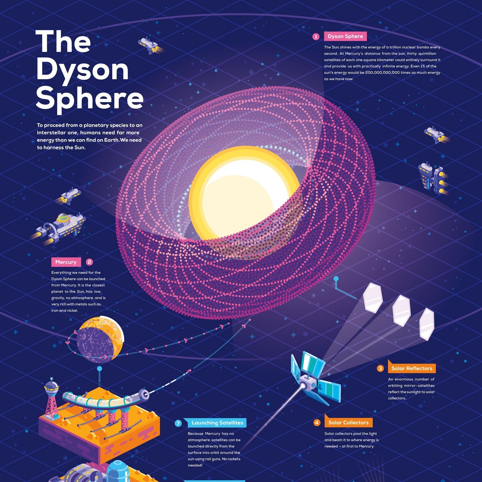 Dyson Sphere Poster Carefully Researched the kurzgesagt shop